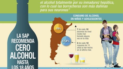 La Sociedad Argentina de Pediatría recomienda "cero alcohol" hasta los 18 años